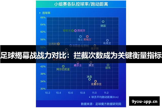 足球揭幕战战力对比：拦截次数成为关键衡量指标