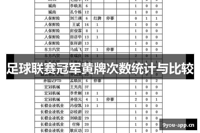 足球联赛冠军黄牌次数统计与比较