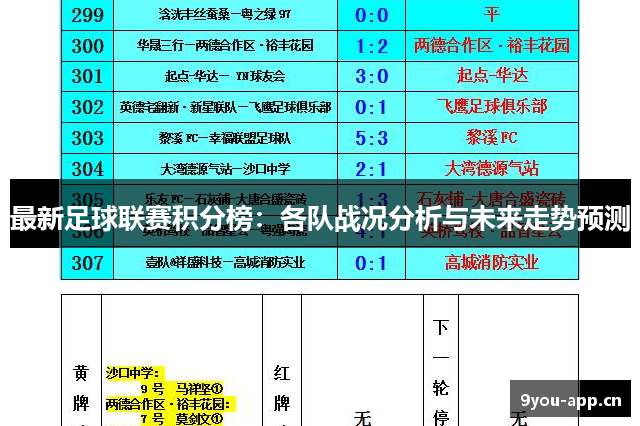 最新足球联赛积分榜：各队战况分析与未来走势预测