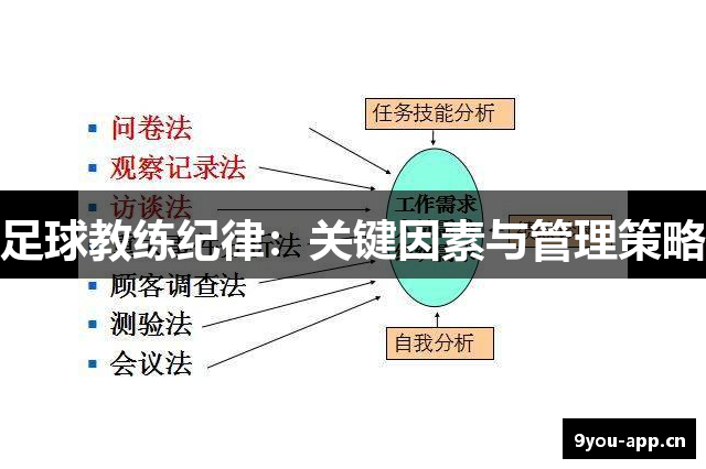 足球教练纪律：关键因素与管理策略