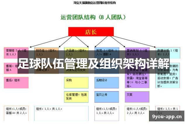 足球队伍管理及组织架构详解