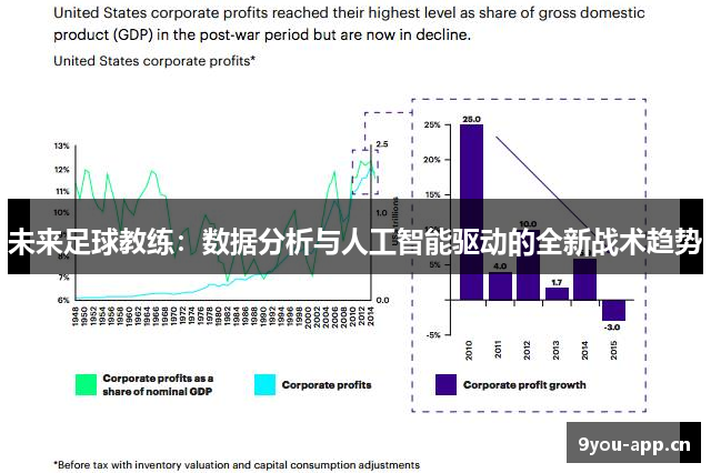 未来足球教练：数据分析与人工智能驱动的全新战术趋势