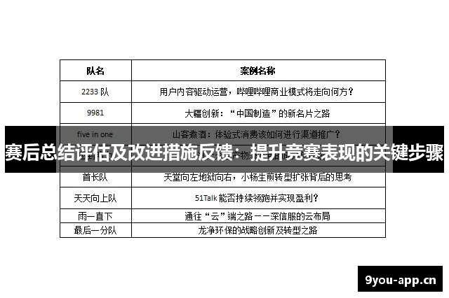 赛后总结评估及改进措施反馈：提升竞赛表现的关键步骤