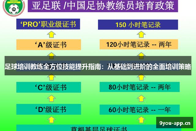 足球培训教练全方位技能提升指南：从基础到进阶的全面培训策略