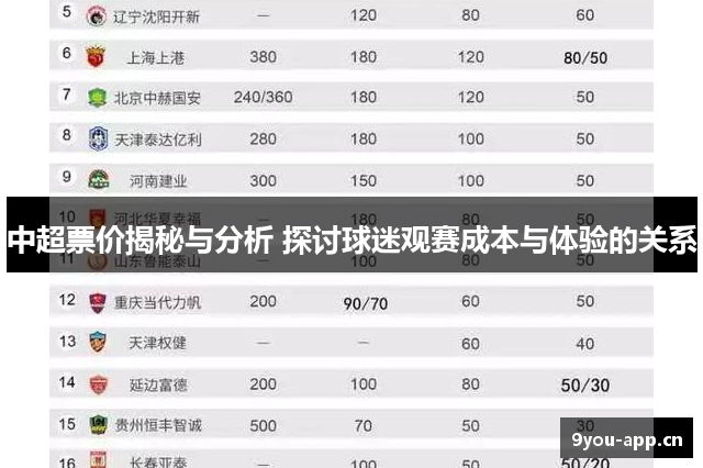 中超票价揭秘与分析 探讨球迷观赛成本与体验的关系